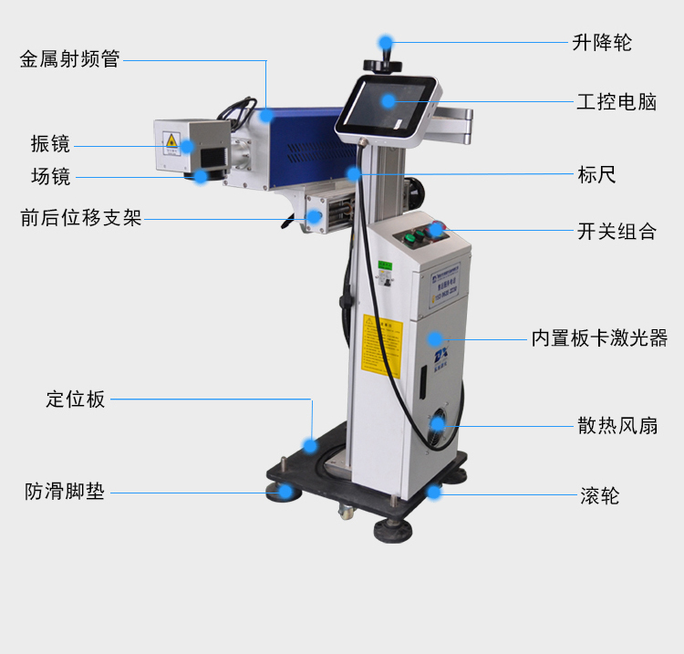 CO2射頻管激光噴碼機